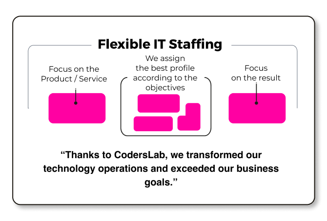 Flexible IT Staffing